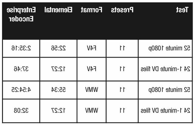 Elemental Table 1