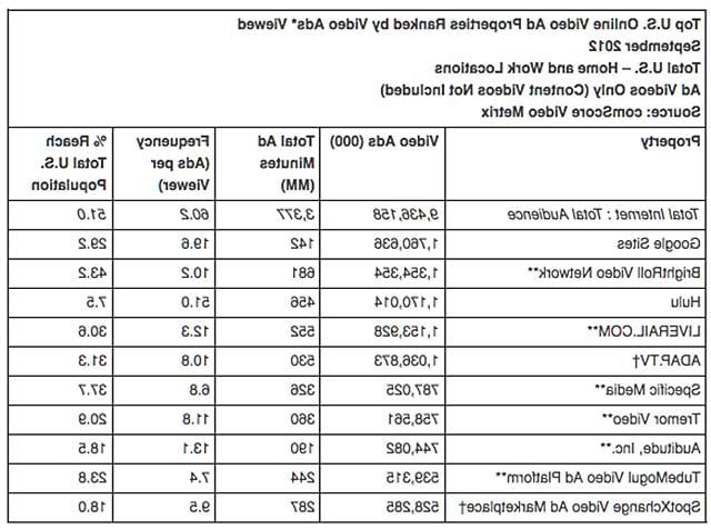 comScore 09/12